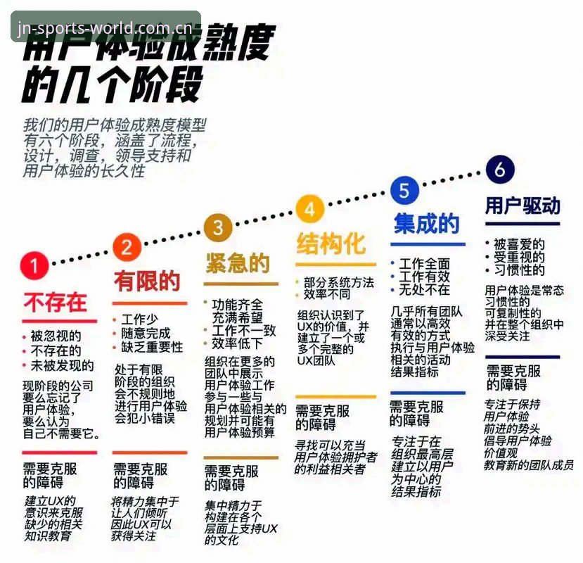 江南体育用户体验 5个维度深度解析:江南体育用户体验为何让老用户也眼前一亮?