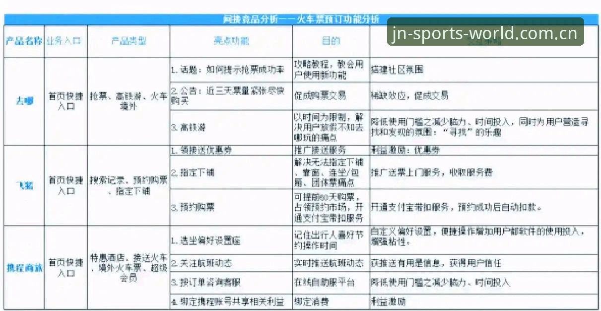 江南体育官网全面解析：JNSPORT平台功能亮点与竞品对比深度分析